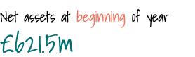 Net assets at beginning of year  621 5m