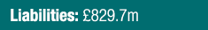 Liabilities:  829 7m