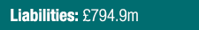 Liabilities:  794 9m