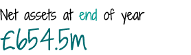 Net assets at end of year  654 5m