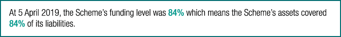 At 5 April 2019, the Scheme s funding level was 84% which means the Scheme s assets covered 84% of its liabilities 