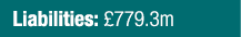 Liabilities:  779 3m