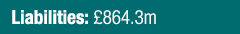 Liabilities:  864 3m