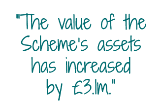  The value of the Scheme s assets has increased by  3 1m  