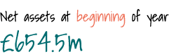 Net assets at beginning of year  654 5m