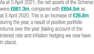 As at 5 April 2021, the net assets of the Scheme were  681 3m, compared with  654 5m as at 5 April 2020  This is an i   