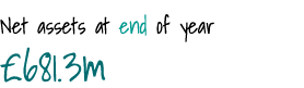 Net assets at end of year  681 3m