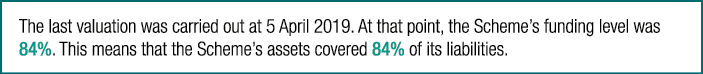 The last valuation was carried out at 5 April 2019  At that point, the Scheme s funding level was 84%  This means tha   