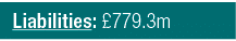 Liabilities:  779 3m