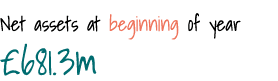 Net assets at beginning of year £681.3m