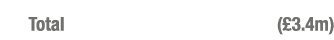 Total (£3.4m)