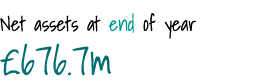 Net assets at end of year £676.7m