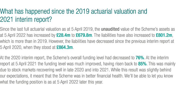 What has happened since the 2019 actuarial valuation and 2021 interim report? Since the last full actuarial valuation...
