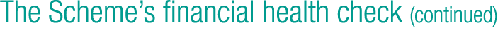 The Scheme’s financial health check (continued)