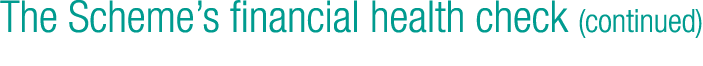 The Scheme’s financial health check (continued)