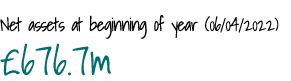 Net assets at beginning of year (06/04/2022) £676.7m