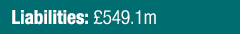 Liabilities: £549.1m