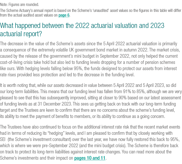 Note: Figures are rounded. The Scheme Actuary’s annual report is based on the Scheme’s ‘unaudited’ asset values so th...
