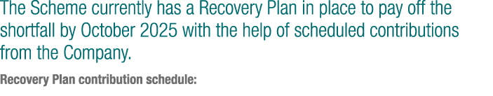 The Scheme currently has a Recovery Plan in place to pay off the shortfall by October 2025 with the help of scheduled...