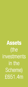 Assets (the investments in the Scheme)  651 4m