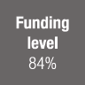 Funding level 84%