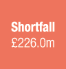 Shortfall  226 0m