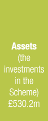 Assets (the investments in the Scheme)  530 2m