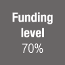 Funding level 70%