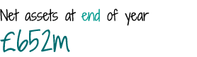 Net assets at end of year  652m