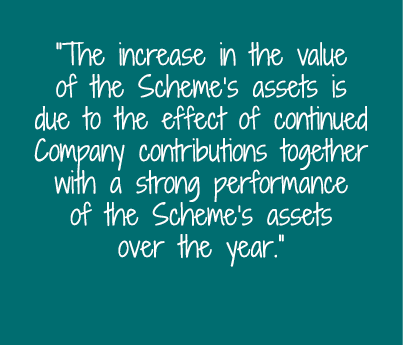 The increase in the value