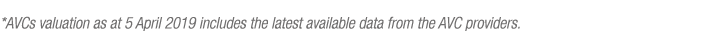 *AVCs valuation as at 5 April 2019 includes the latest available data from the AVC providers 
