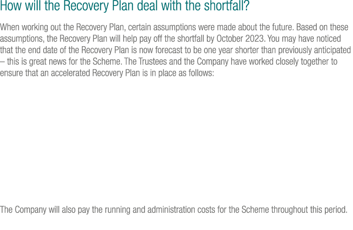 How will the Recovery Plan deal with the shortfall  When working out the Recovery Plan, certain assumptions were made   