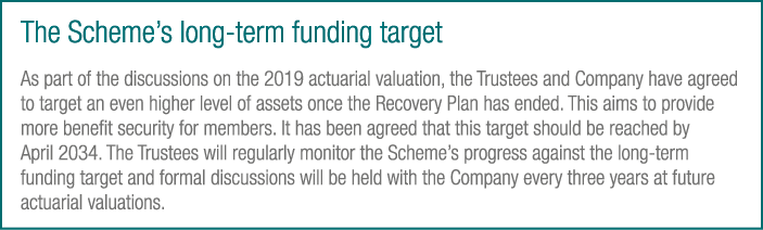 The Scheme s long-term funding target As part of the discussions on the 2019 actuarial valuation, the Trustees and Co   