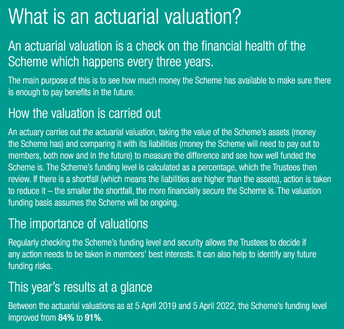 What is an actuarial valuation? An actuarial valuation is a check on the financial health of the Scheme which happens...