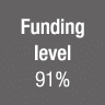 Funding level 91%