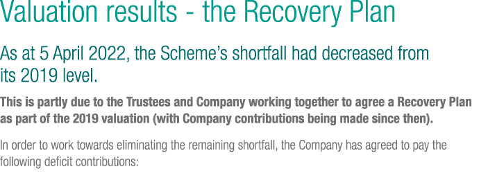 Valuation results the Recovery Plan As at 5 April 2022, the Scheme’s shortfall had decreased from its 2019 level. Thi...