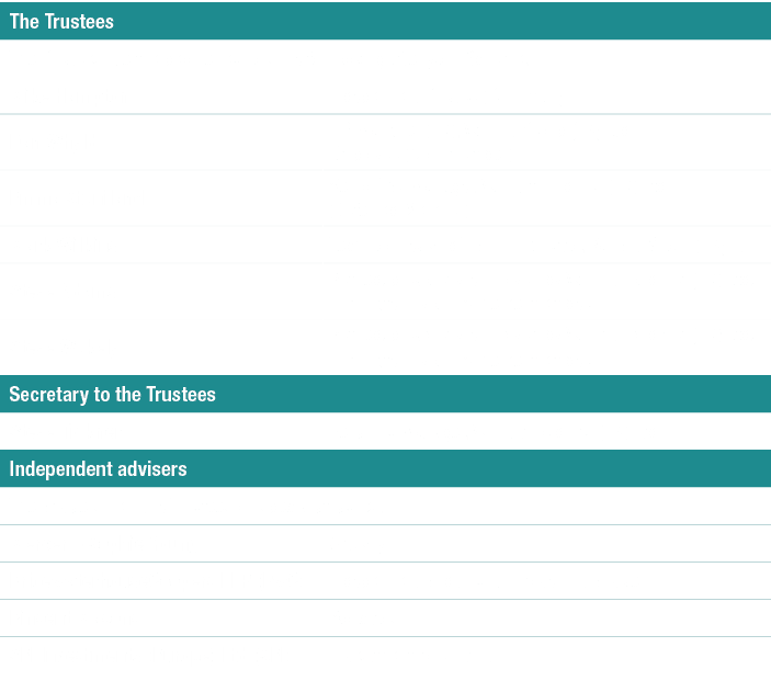 The Trustees,,The Trustees are the people responsible for looking after your Scheme.,Mike Hampton,Independent Trustee...