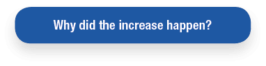 Why did the increase happen 