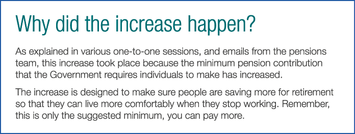 Why did the increase happen  As explained in various one-to-one sessions  and emails from the pensions team  this inc   