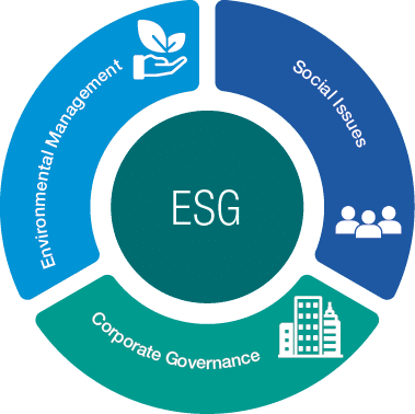 ESG chart
